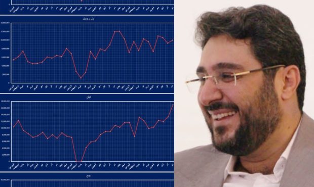 روند صعودی درآمدها عیدی امرایی به سهامداران پتروشیمی مارون