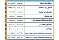 حداقل حقوق و دستمزد کارگران در سال ۱۴۰۴ تعیین شد