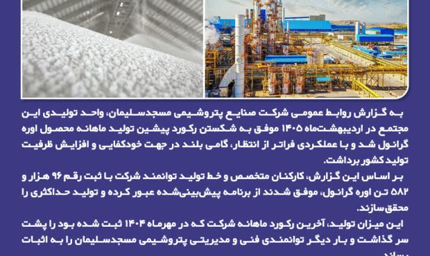 عبور از مرز تاریخی تولید اوره گرانول؛ پتروشیمی مسجدسلیمان رکورد ۶۰ ماهه خود را شکست